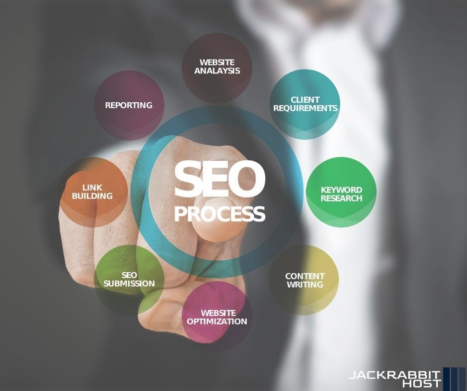 jackrabbithost's tweet photo. 📸 Boost Your Online Presence with SEO! 🚀

🔍 Discover the Power of SEO and Elevate Your Digital Game! 📈💻

#JackRabbit 
#SEO 
#DigitalSuccess 
#WebsiteOptimization 
#BoostYourRankings https://t.co/aEHwRrVc7z