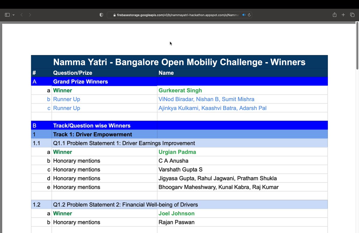 I'm excited to share that my winning project is now available at : 

github.com/Keerat666/Ride….

You can find more information about my submission in the readme. Feel free to explore and discover the details of my solution!