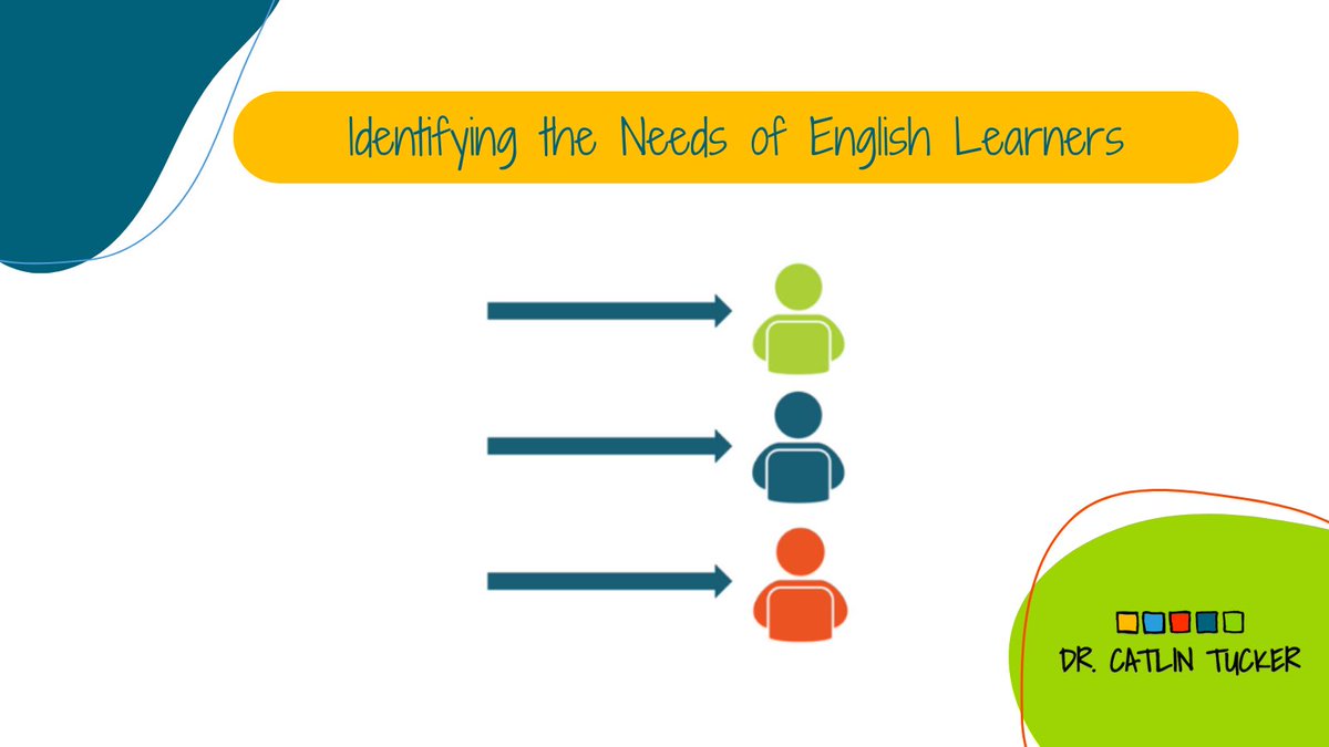 🙋🏼‍♀️ How do you identify and meet the needs of 𝗘𝗻𝗴𝗹𝗶𝘀𝗵 𝗟𝗲𝗮𝗿𝗻𝗲𝗿𝘀 (𝗘𝗟𝘀)? Read about 4️⃣ of these students’ biggest needs in my latest blog post: bit.ly/43BPt2p 

#EduTwitter #EdChatEU #UKEdChat #AussieED #EnglishLearners