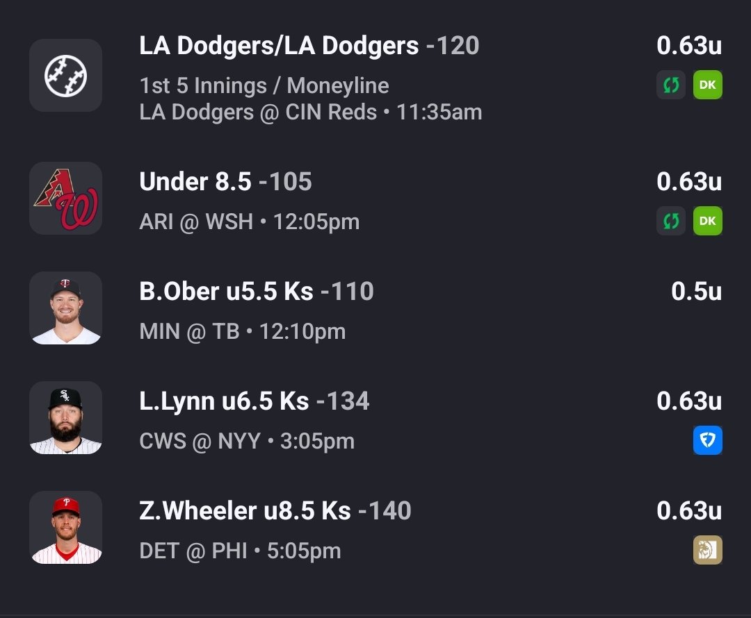 Wednesday recap & Thursday Day ⚾ card!

Wed: 4-4-1, +0.14u.

A couple plays PPD, but another ✅ day!

Thurs: The Ari/Was game just got PPD so that will void, we'll see if NYY and Phi still play, as well.  Back on the Wheeler under if they play.

#gamblingtwitter