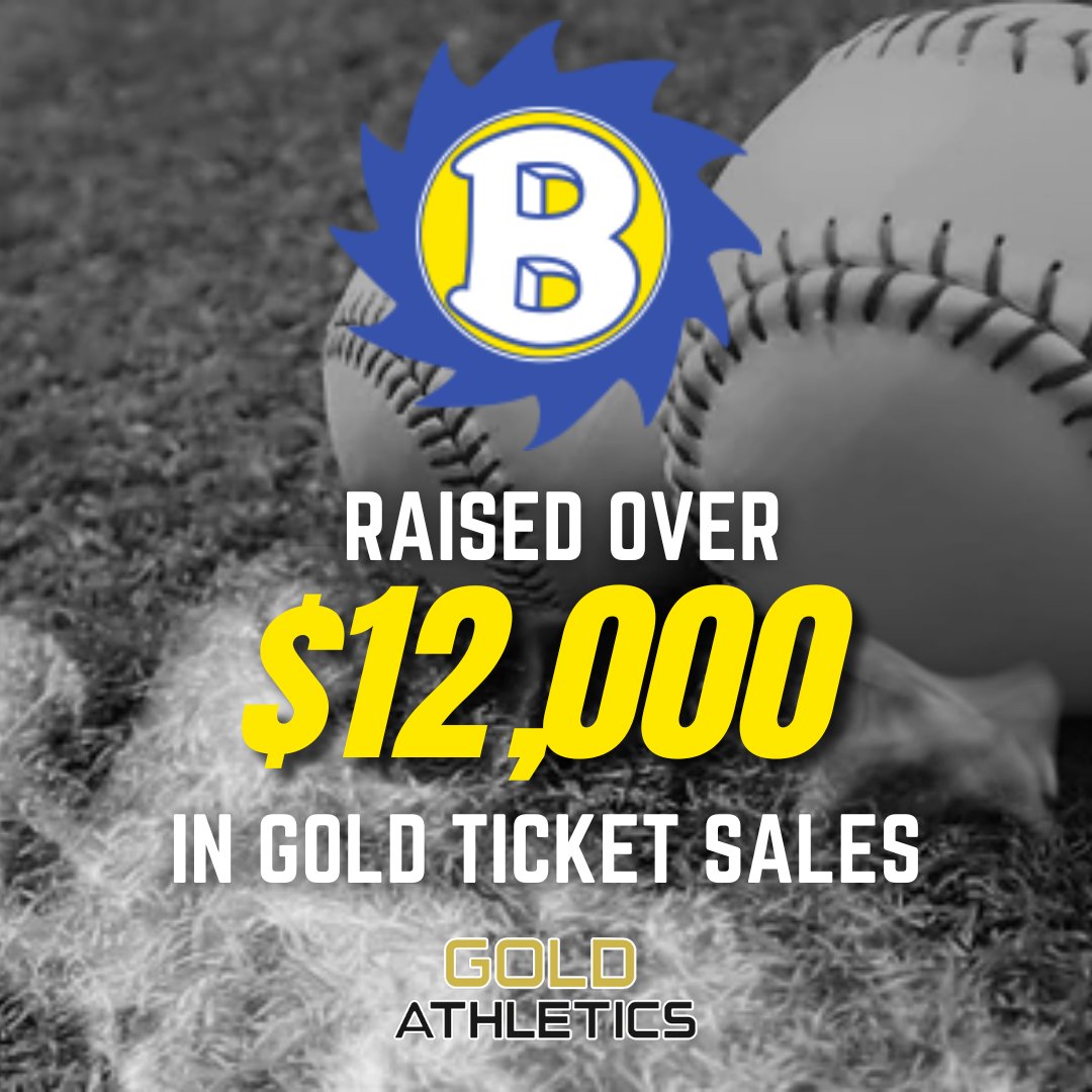 goldathletics's tweet photo. #BrooklynBaseball & #BrooklynSoftball @HurricanesBHS scored big w/ their Spring fundraiser! Coach @GoldAthleticsRM led the girls to average 20 tickets sold per player & 16 per player on the boys team! Their program sold nearly 500 #GoldTickets!🏆💰#TeamSpotlight #RaiseTheGoldBar https://t.co/e5arm3YTFH