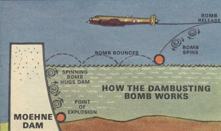 @noclador It’s very hard to destroy a dam with bombing, which is why the Dambusters had to carry out such a difficult attack to try and get their bombs to detonate right at the base of the dam