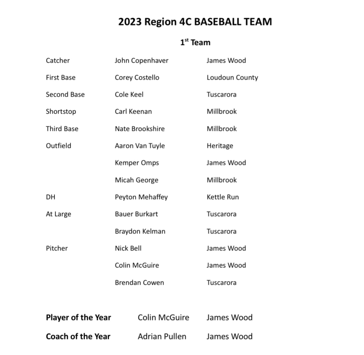 WinchesterStarSports tweet media