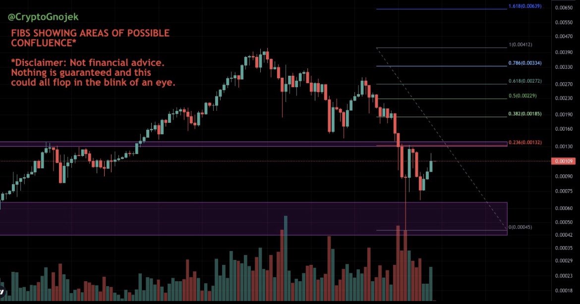 CryptoGnojek's tweet image. Updated 4H 📈📉:

Continuing rangebound — but failing to push up against the top, which is rather concerning. 😐

The last thing we want is a continuation pennant forming (a symmetrical 
 triangle), as bias would be a break to the downside. ↘️