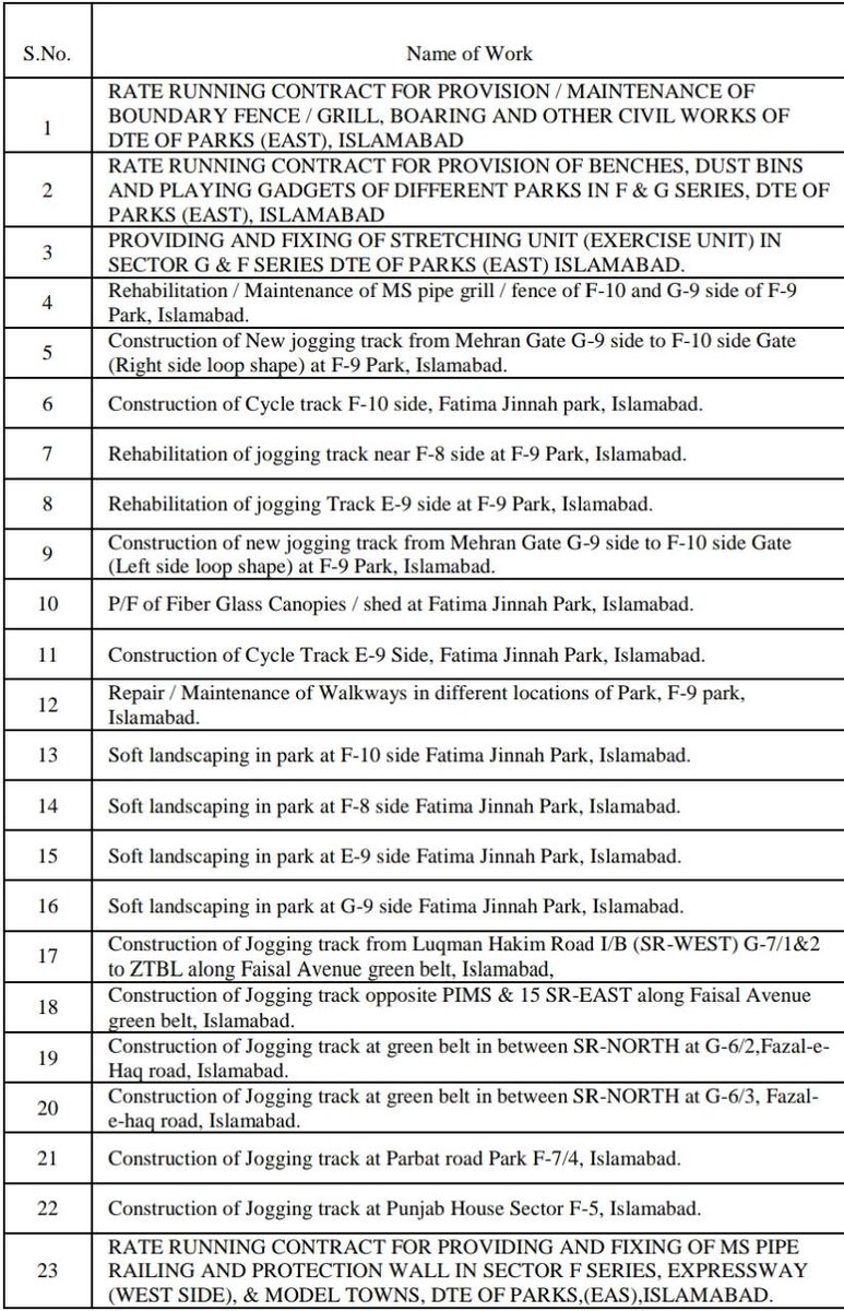 🌳 Exciting news! Today, we unleashed a wave of progress ,  a whopping 28 tenders for park rehabilitation and development projects. One park specifically  for ladies. Together, let's create green spaces . #ParksRehabilitation #DevelopmentGoals #TransformingOurCity