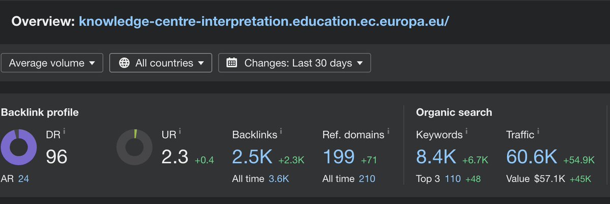 Alexander Andersen (@yealeand) on Twitter photo Someone seems to be using the official European union site for parasite seo (albeit a subdomain). Gotta respect the hustle I suppose 😂
Already ranking number 1 for a bunch of high volume searches.
.<a href="/Charles_SEO/">Charles Floate 📈</a> I figured you might find this interesting. Someone seems to be using the official European union site for parasite seo (albeit a subdomain). Gotta respect the hustle I suppose 😂
Already ranking number 1 for a bunch of high volume searches.
.<a href="/Charles_SEO/">Charles Floate 📈</a> I figured you might find this interesting.