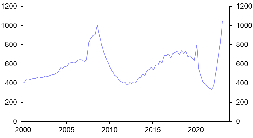 Post-SVB, Federal Home Loan Bank advances to commercial #banks rocketed to a record high of more than $1trn. The real lender of last resort in a banking crisis.