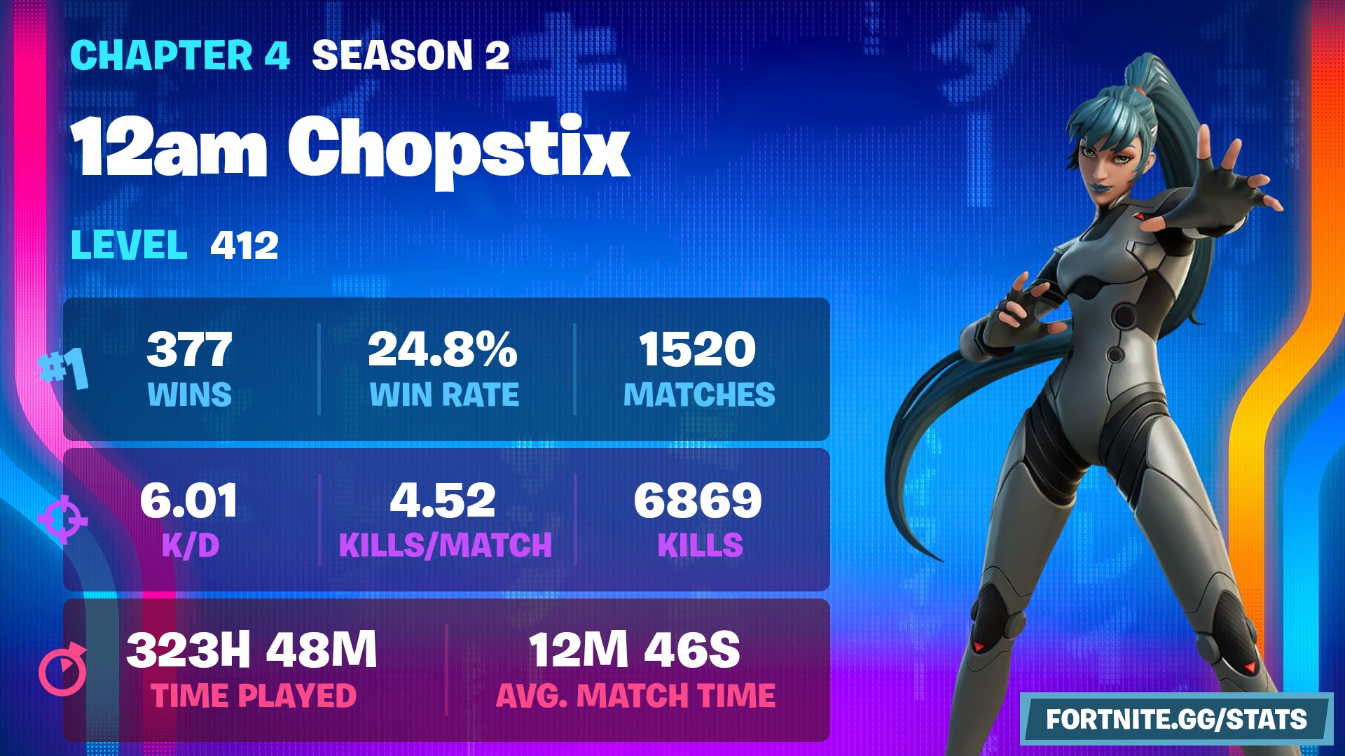 Chopstix on Twitter "Excited for the new Fortnite season tomorrow! 🥰