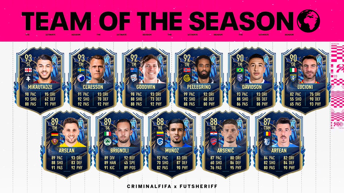 FutSheriff's tweet photo. 🚨ROW TOTS coming this weekend✅

Make sure to follow @FutSheriff and @Criminal__x !

#fifa23 https://t.co/csbXumAcGk