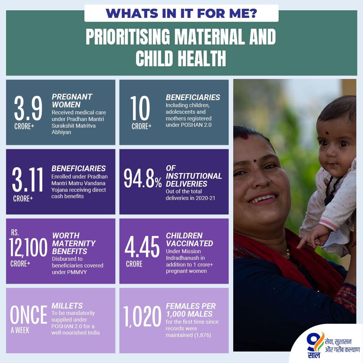 #9YearsOfHealthForAll
Prioritising Maternal and Child Health
