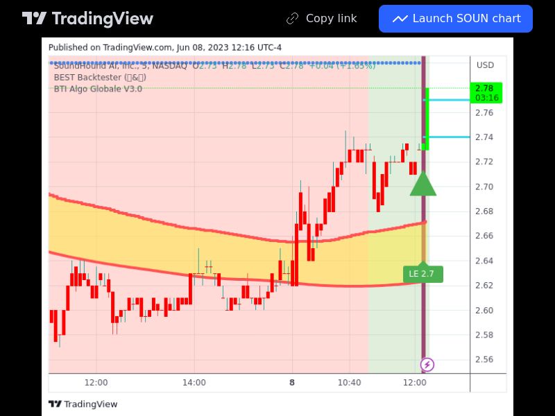 TradingView trade SOUN 5 minutes