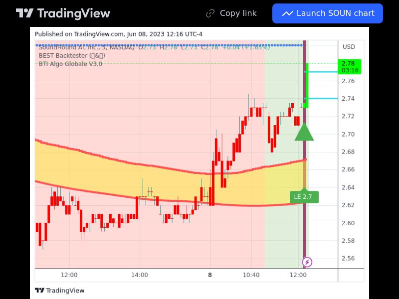 TradingView trade SOUN 5 minutes 