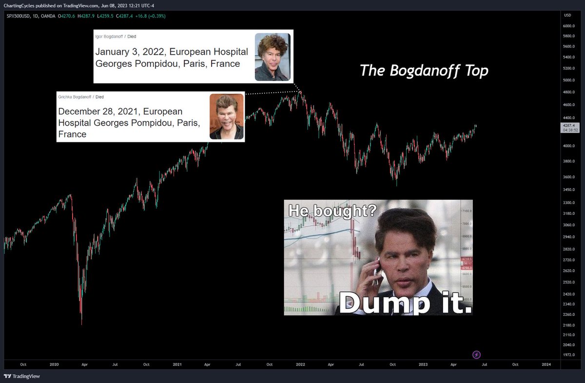 ChartingCycles tweet media