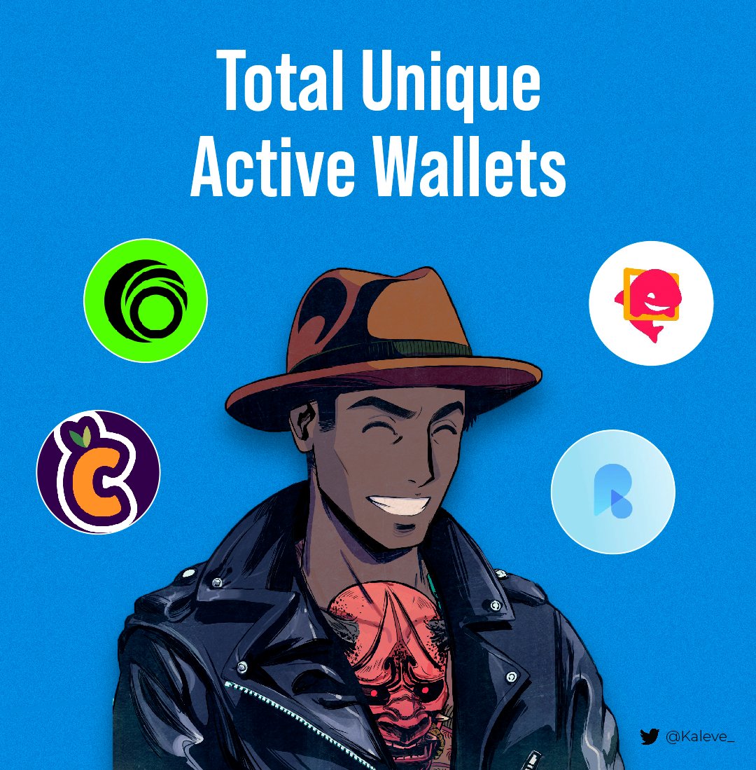 👀Are you curious to know how many unique active wallets are interacting with each of these platforms?

It's time to find that out 👇