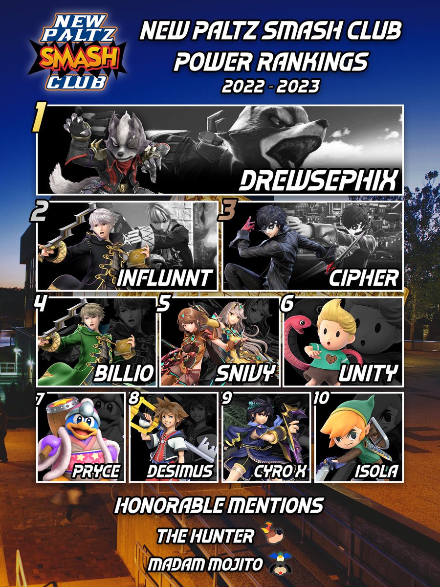 hello everyone! here are the long awaited power rankings results for the fall 2022 to spring 2023 semester. congratulations y'all on PR! we hope to see you guys again next semester. have a good rest of your summer 😎