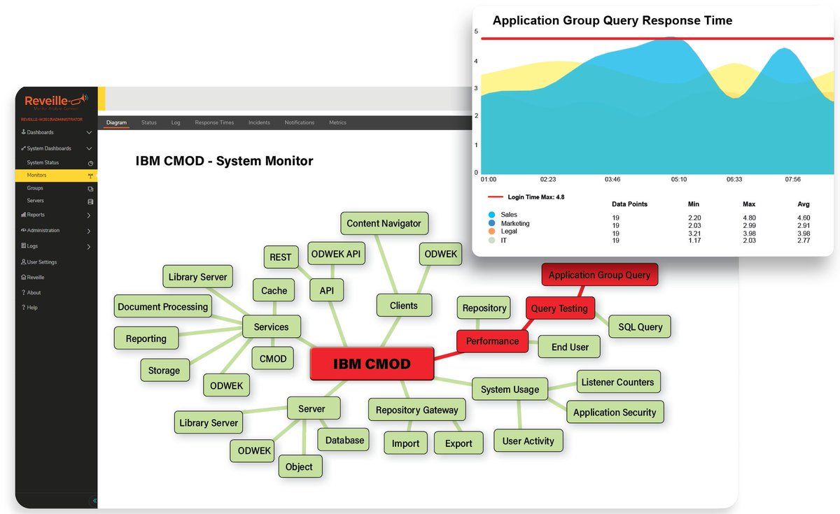 enchoice's tweet image. Join us for next week&apos;s demo and learn how to get the metrics and KPI&apos;s you need to avoid critical events in your IBM CMOD environment, while improving real-time management and decision making.

🔗  cutt.ly/mwezVRS0

#IBMCMOD #ContentManagerOnDemand @ReveilleSoftwre