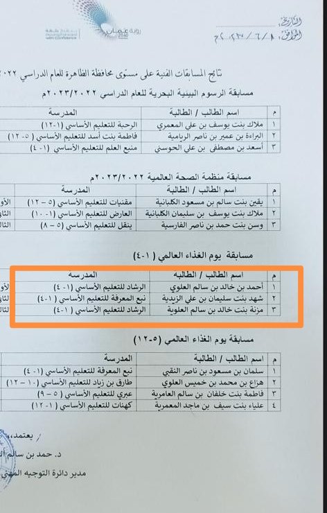 نبارك لزهور الرشاد الطالب/
 أحمد بن خالد العلوي
والطالبة /مزنة بنت خالد العلوية
 من الصف ثاني ٥ 
لحصولهما على المركز الأول والثالث في مسابقة ( يوم الغذاء العالمي )
ضمن المسابقات الفنية على مستوى محافظة الظاهرة للعام الدراسي٢٠٢٢ /٢٠٢٣م