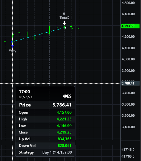 Delta_Warrior1's tweet photo. $ES Algo exited Long from 4,157 > 4,279.75 +122 points
#SystemsTrading
#QuantTrading
#DayTrader https://t.co/Es7ZGBTGTl