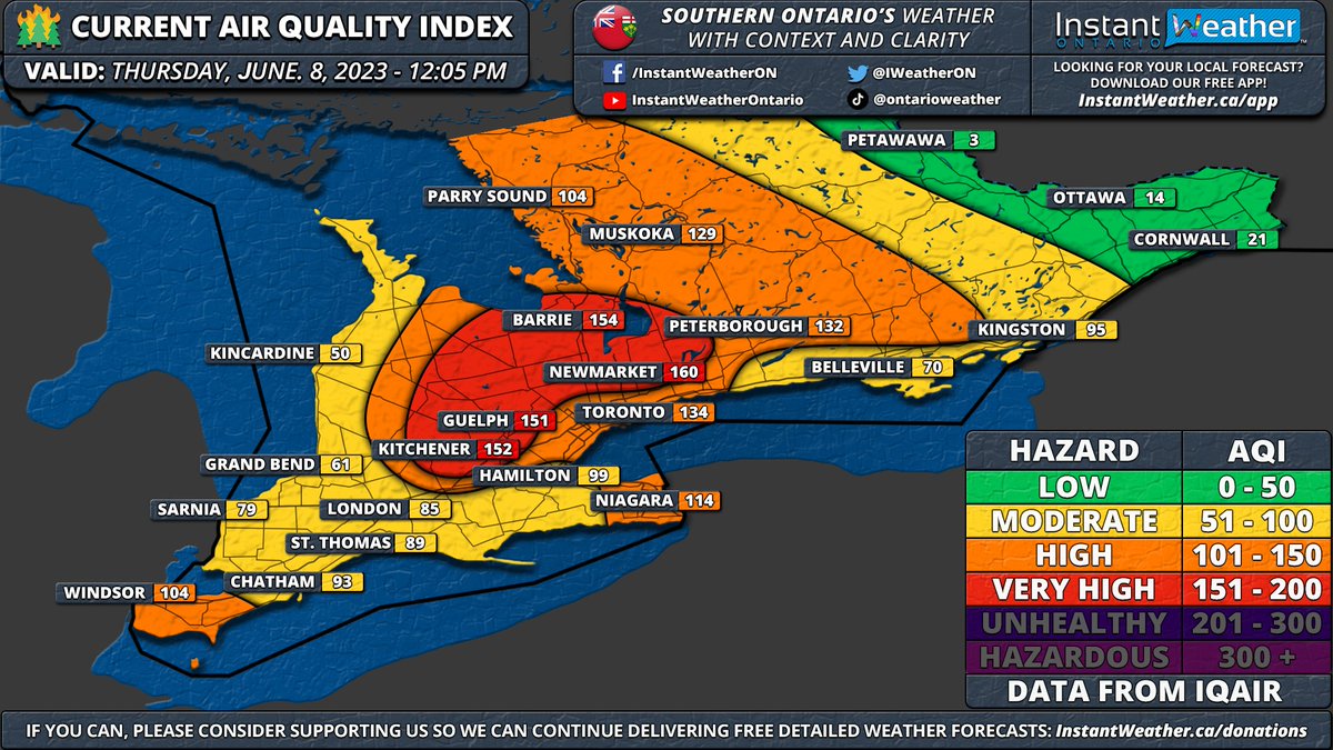 IWeatherON's tweet photo. #ONStorm #ONwx ⚠️ Air Quality Update for Southern Ontario

VALID: 12:30 PM - June 8, 2023

Although today was anticipated to be one of the most challenging in terms of air quality due to wildfire smoke, we're relieved to see that the scenario has not been as dire as expected. Central Ontario and the GTA are still enduring high to very high levels of pollution, but the smoke hasn't been as thick as models predicted. Thankfully, we've been spared the 'apocalyptic' orange-tinted skies experienced by New York City yesterday. We are even seeing that the Ottawa Valley in Eastern Ontario is currently enjoying a 'good' air quality rating as it gets a respite from the smoke.

Why this unexpected shift? The reality is that forecasting wildfire smoke is a relatively novel challenge for forecasters. Many of the data inputs we're currently using were only recently added to models, leaving us with limited historical data for comparison. It appears that the reduced thickness of the smoke can be attributed to the fires over Quebec not flaring up and producing as much smoke as anticipated. Additionally, cloud cover and some rainfall have aided in clearing the air somewhat.

However, we're still facing very poor air quality, so it's important to limit outdoor exposure, especially for individuals with preexisting conditions. The latest data suggests that air quality should improve tomorrow as a shift in wind direction pushes smoke away from our region.

- Brennen

P.S. We've received several queries about why our focus is mainly on Southern Ontario and not Northern Ontario. To address this, we do have a dedicated page for Northern Ontario where you can access the latest air quality statements from Environment Canada: https://t.co/fBI0KJUe2G

Our detailed coverage is reliant on AQI measuring stations, and unfortunately, there aren't many in Northern Ontario. Thus, creating a comprehensive map based on limited data points for the entire Northern region isn't feasible. We are committed to providing accurate information and in this instance, can't confidently extend the same level of detailed coverage to the north. We hope that makes sense.

You can still check out the latest AQI data for select locations in Northern Ontario here: https://t.co/tNOfgsj78D