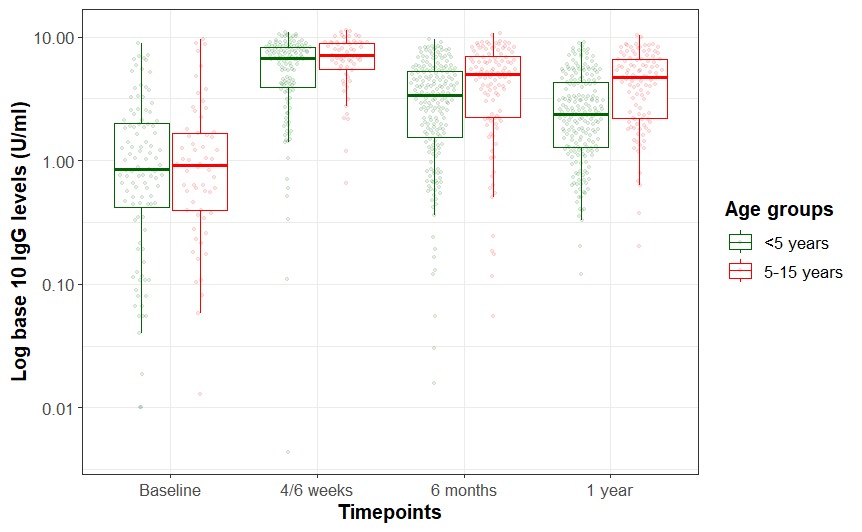 How do you like it guys?