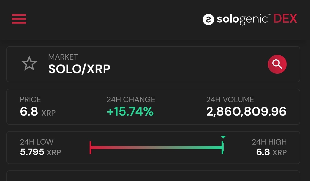 December 16, 2021 ... good old times #Sologenic $SOLO