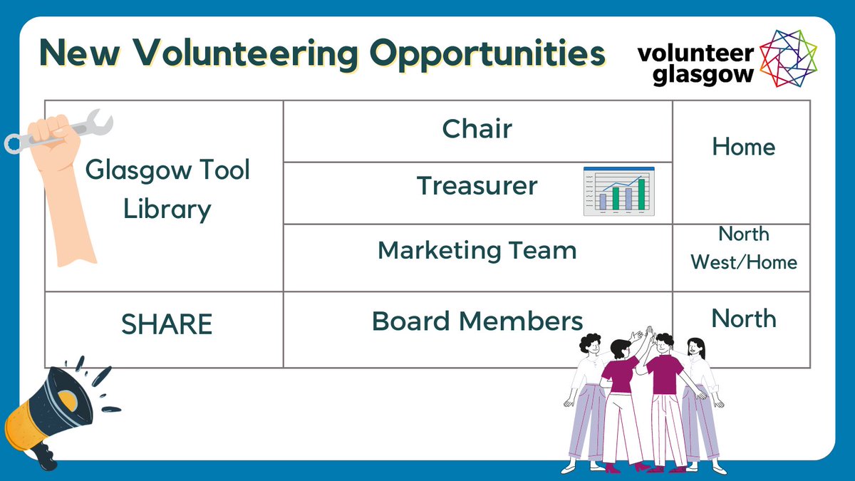 volunteerglasgo's tweet photo. Opportunities with @GLAtoollibrary 🛠️ - https://t.co/ESH7HHBxWA

🤝 Chair 
📈 Treasurer 
💬 Marketing Team 

... and🙋‍♀️Board Member opportunities with @sharetraininguk ! - https://t.co/X4WXpSLrEy

Apply now at https://t.co/jLfYN628az 🌟 https://t.co/RVIQFj53FA