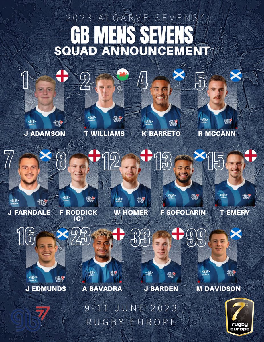GBRugbySevens's tweet image. The Teams for the @Algarve7s 

🔙 Abi Burton is back from long term illness to make her first international appearance in over a year

🧢 Jordan Edmunds returns from a major knee injury and is set to make his first appearance for GB 

#PushingTheBoundaries | #RugbyEurope