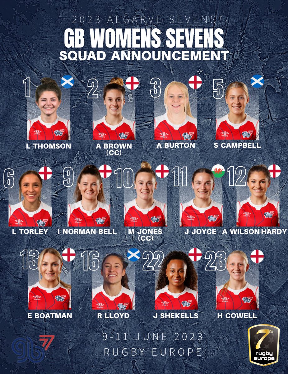 GBRugbySevens's tweet image. The Teams for the @Algarve7s 

🔙 Abi Burton is back from long term illness to make her first international appearance in over a year

🧢 Jordan Edmunds returns from a major knee injury and is set to make his first appearance for GB 

#PushingTheBoundaries | #RugbyEurope