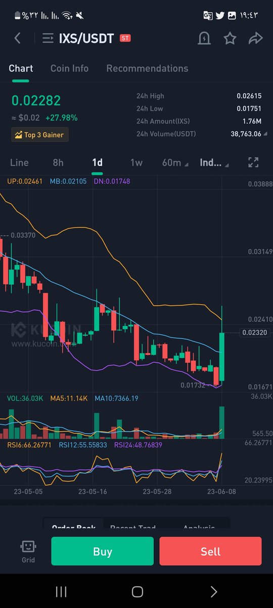 $Ixs. #5x

Whales will send them to the moon

Go now 
#Btc #nft