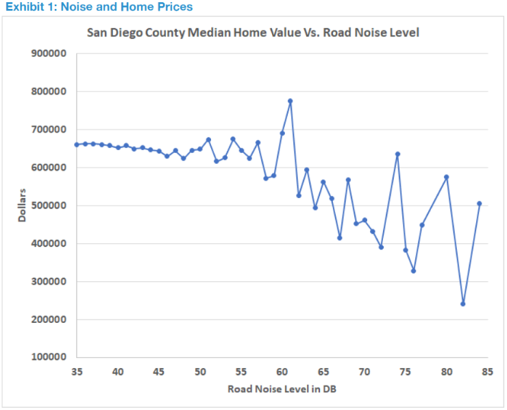 KnightforNight1's tweet photo. The people of Rossett and Marford are likely to reap the benefits should they need to move from their newfound idyllic villages, as their house price may have gone up 10% from a mere 5db noise-reduction https://t.co/5LiT5N4Ts1
