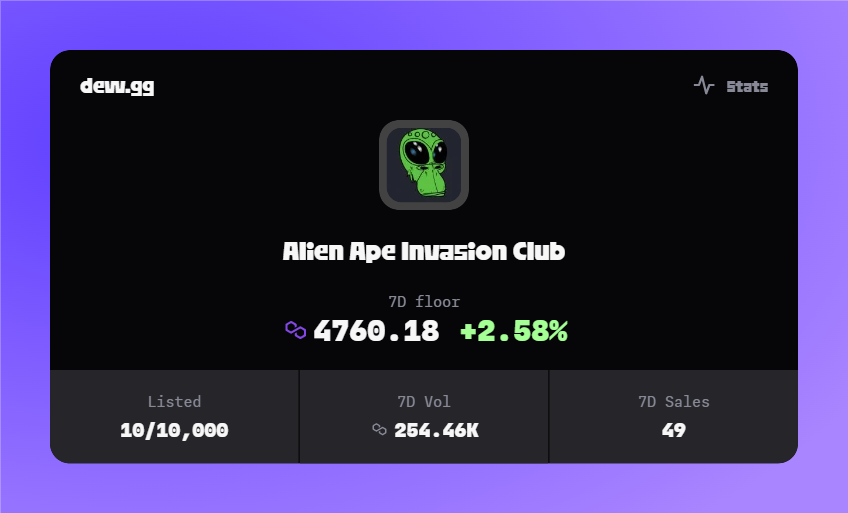 AlienApeIC's tweet photo. Incredible feature from our partner @Dew_HQ 🚀🌛

Time to sweep 🧹 the floor now: https://t.co/0pgNOqzoZt &amp; Earn Dew tokens before it's too late 👽🚀🌎

#AlienApeInvasionClub #NFT #Apelion https://t.co/TCHbBWb0Oi