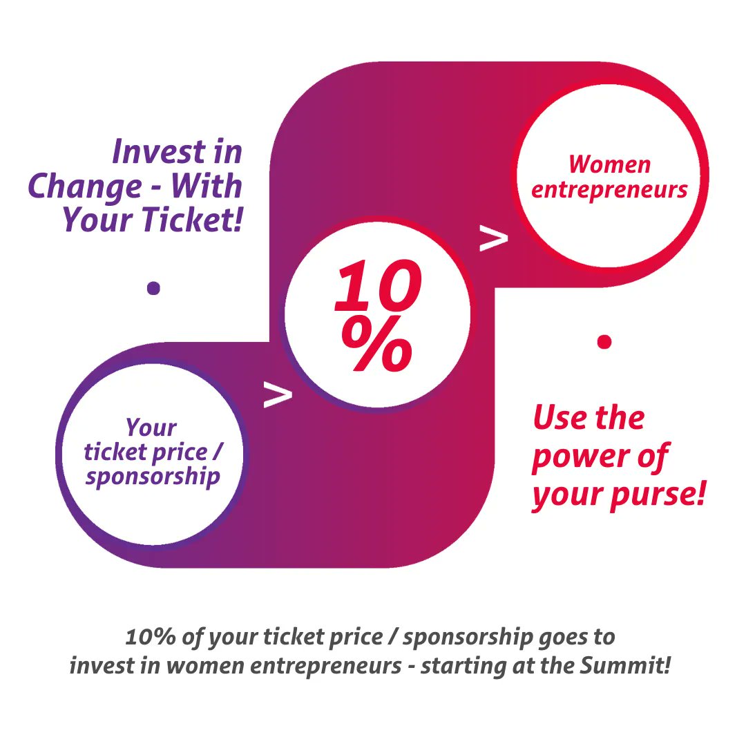 Join us in our mission to fund 1 million women entrepreneurs by 2030 at #InvestHerSummit2023, Paris, June 29-30th 🇫🇷  It's a game-changing event, together we will reshape the future of women entrepreneurship 🦋 Tickets → buff.ly/41zNpH5 #CommunityIsCapital