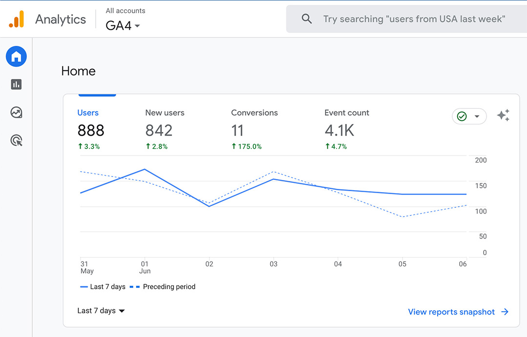 Upgrade to Google Analytics 4 (GA4) by July 1st before older versions expire. Leveraging over a year of GA4 expertise, Rhoads Creative is ready to facilitate your seamless transition &amp; empower you to utilize GA4 fully. Don't delay, connect now: rdgcreative.com/contact
