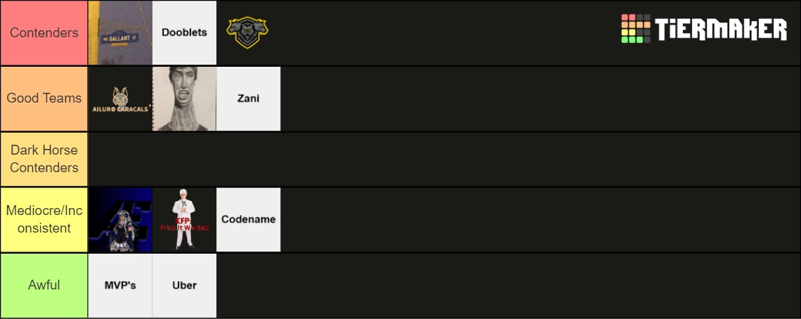 AU_Cloudburst's tweet photo. Official Caracals Power Rankings. We are correct https://t.co/WprsaiMM1f