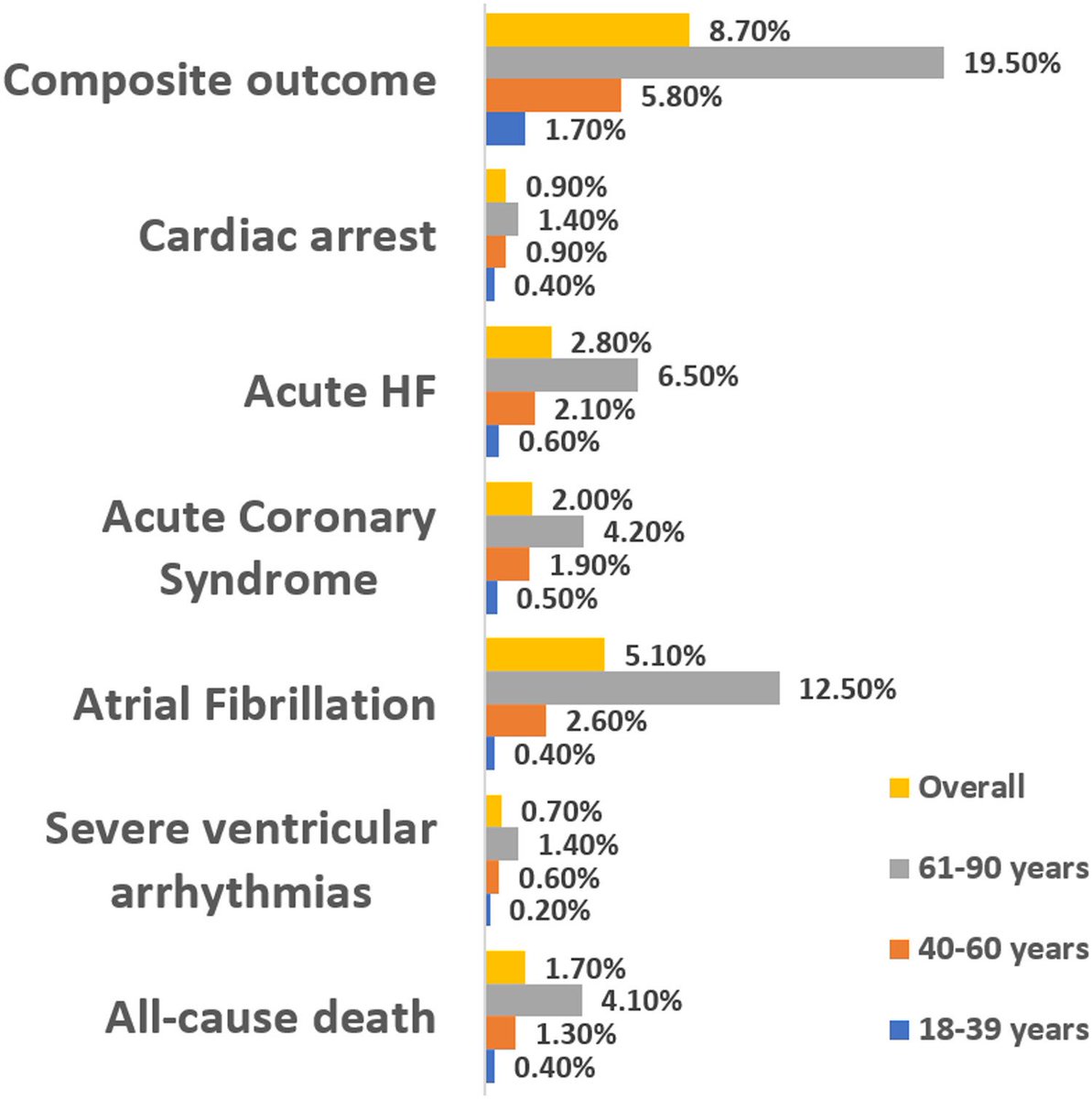 Epilepsy-Heart Syndrome: Incidence and Clinical Outcomes of Cardiac Complications in patients with Epilepsy <a href="/LHCHFT/">LHCH</a> <a href="/LJMU_Health/">LJMUHealth</a> <a href="/LivHPartners/">Liverpool Health Partners</a> <a href="/LivuniILCaMS/">Institute of Life Course and Medical Sciences</a> 
sciencedirect.com/science/articl…
