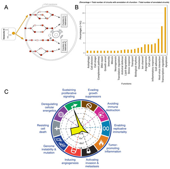 xdopazo's tweet photo. Happy to see our paper "Crosstalk between Metabolite Production and Signaling Activity in Breast Cancer" published. Explainable #MachineLearning to understand how metabolism and signaling interact in #cancer  https://t.co/kaUQtyV7T4 @FProgresoysalud @ibis_sevilla @INB_Official https://t.co/kznVt9GGPe