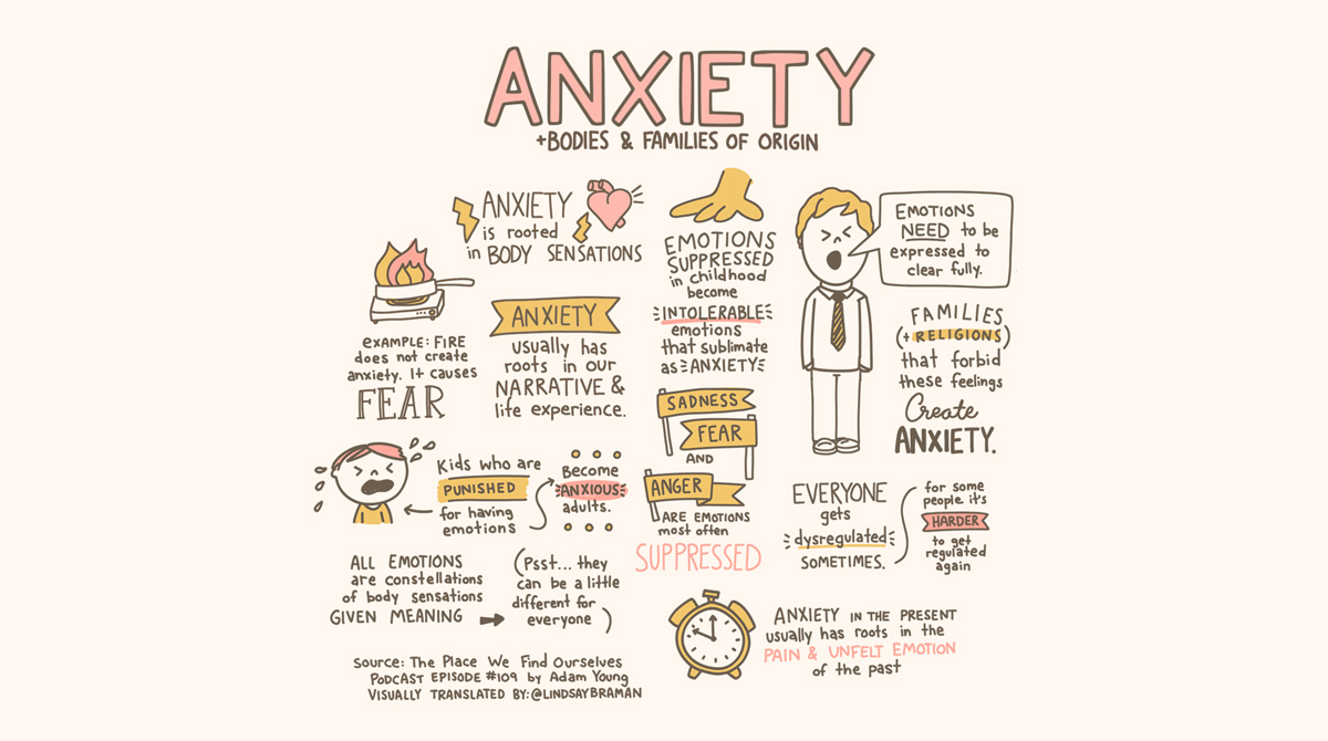 This sketchnote was created as I listened to episode #109 of The Place We Find Ourselves, a podcast created by Adam Young. You can listen to the podcast on Spotify or visit <a href="/AYCounseling/">AY Counseling</a>'s website, and read more about this sketchnote on my website!  #anxiety