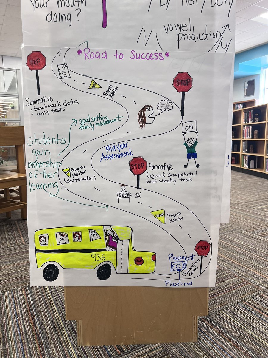 beckicash's tweet photo. Teacher training on sounds first. Very helpful for me as a 4th grade ELA teacher😊#Read360 https://t.co/K2b0wxDZBV