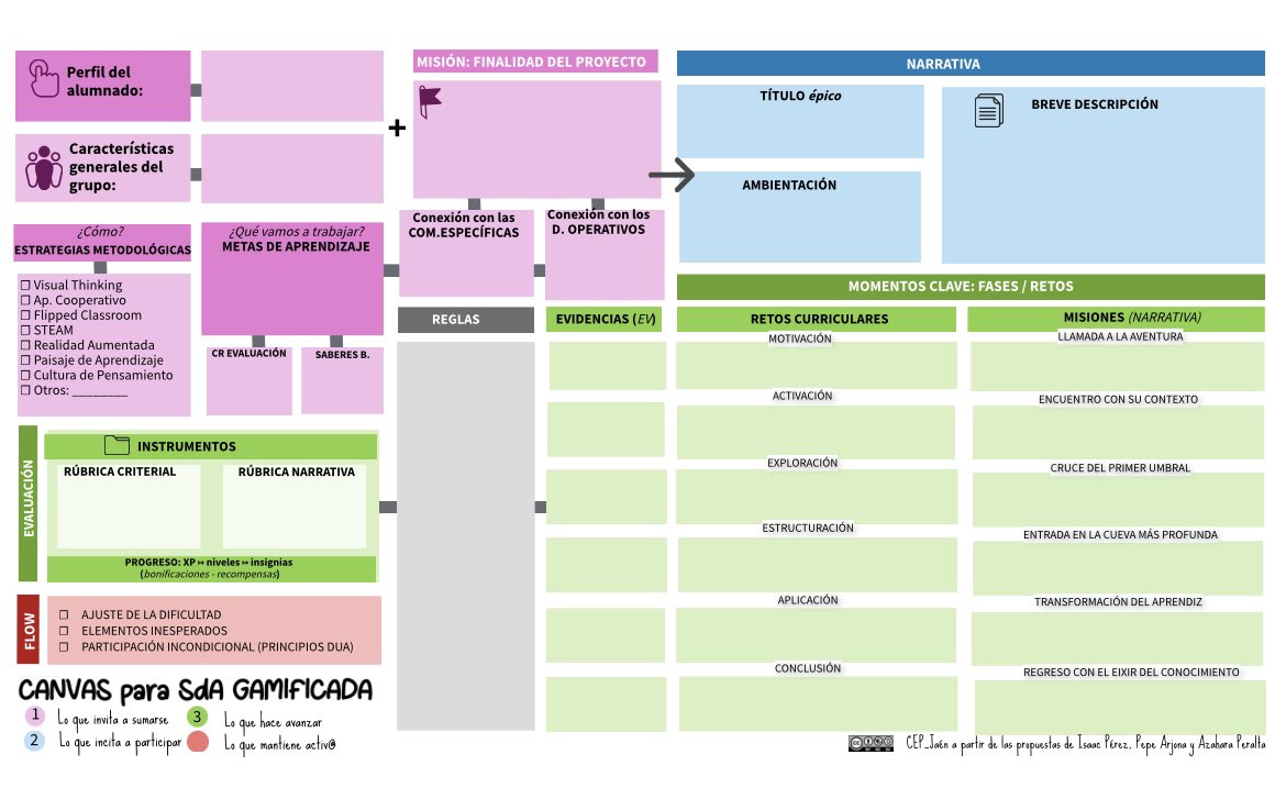 Imagináis una #SdA_Gamificada con encaje en #Seneca? #plantilla recién salida del horno en el curso de #Gamificacion del <a href="/CEPJAEN1/">CEP JAEN</a> a partir de las propuestas de #IsaacPerez <a href="/leonidasarjona/">Leónidas Arjona</a> <a href="/AzaharaTIC/">Azahara Peralta</a>  👇🏻👇🏻👇🏻 con pistas en la interactividad 

view.genial.ly/6465fa342bf773…
