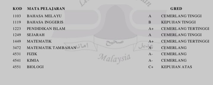 afiqbuttowskii's tweet photo. i did it, thank to allah 🤲 https://t.co/5X6P3KXf6r