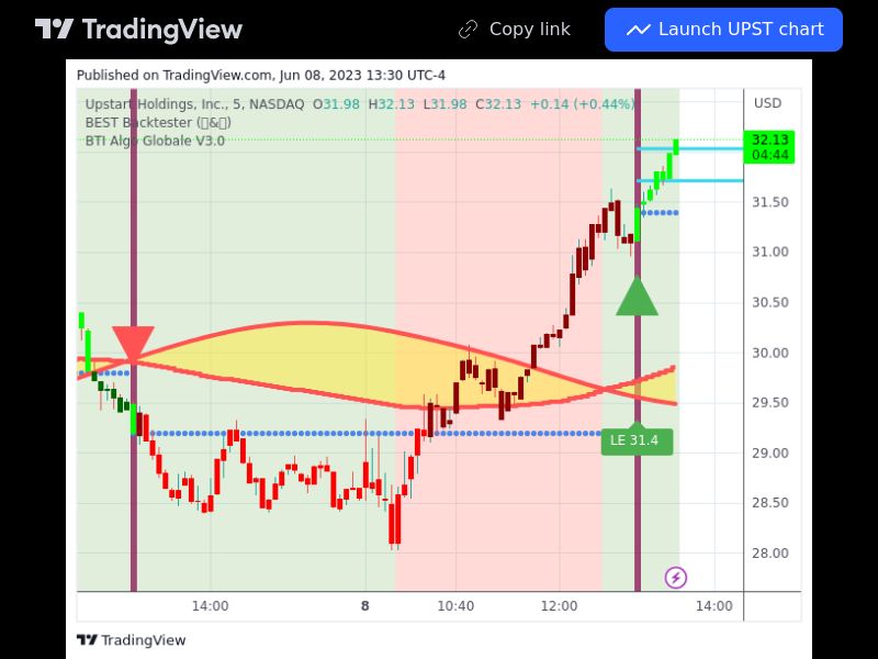 TradingView trade UPST 5 minutes