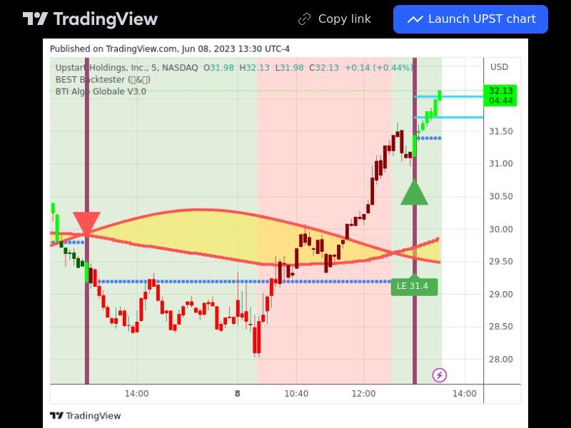 TradingView trade UPST 5 minutes 