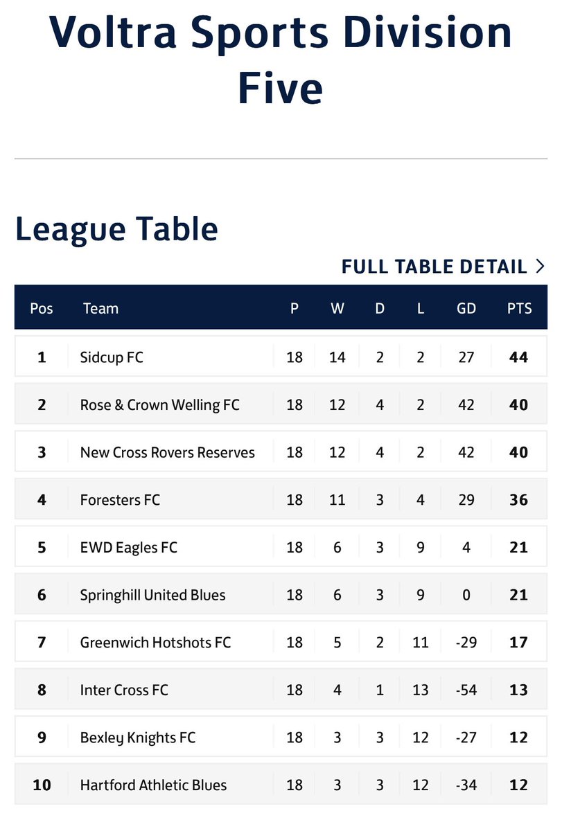 Rose & Crown Welling FC tweet media