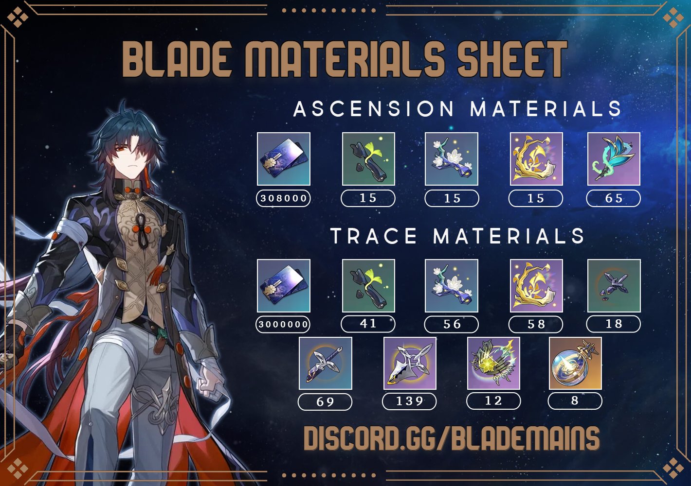 Blade Mains على X: &ldquo;Blade Materials Sheet. Much love to Arthrax 