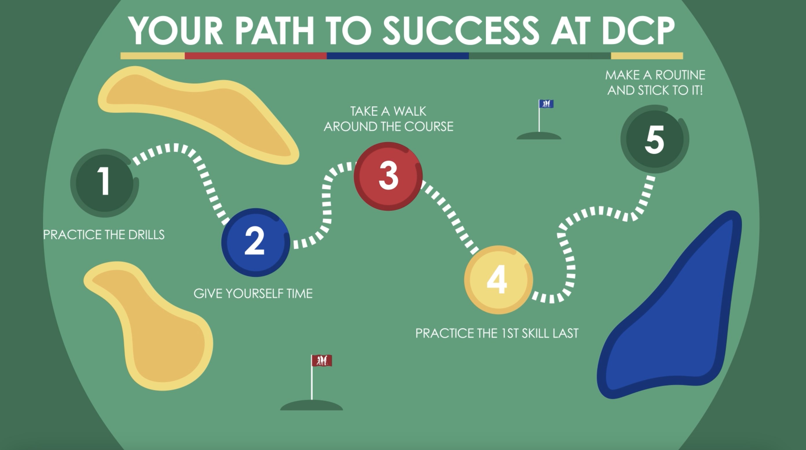 Drive, Chip & Putt (DriveChipPutt) / Twitter