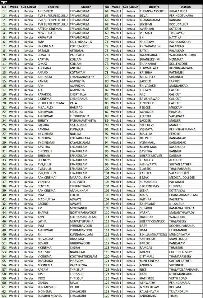 BreakingViews4u's tweet image. #Obaby
#Kolla
#Transformers #RiseOfTheBeasts

#rajishavijayan #priyaprakashvarrier #priyavarrier