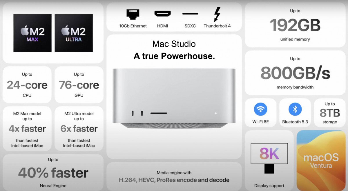 Mac Studio
A true Powerhouse.
Supercharged by M2 Max and M2 Ultra
#WWDC23