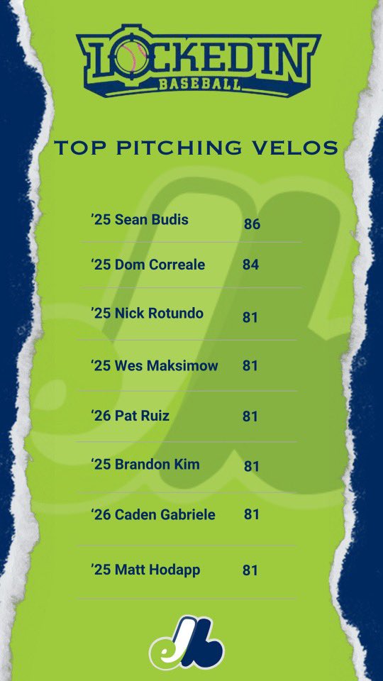 LIB Scout Day Top Pitcher Velos ⁦<a href="/LockedInBasebal/">Locked In Baseball</a>⁩ ⁦@MorrSussSports⁩