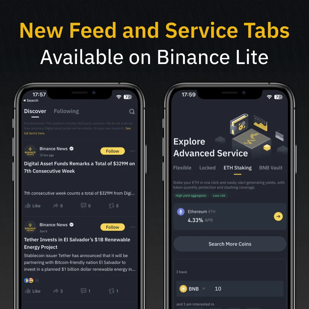 Introducing two new features to #Binance Lite!

🔸 Feed Tab: Latest news, education, and posts from creators.
🔸 Services Tab: Advanced options including Earn &amp; Spot.

Prioritising your experience with #BinanceBuild.