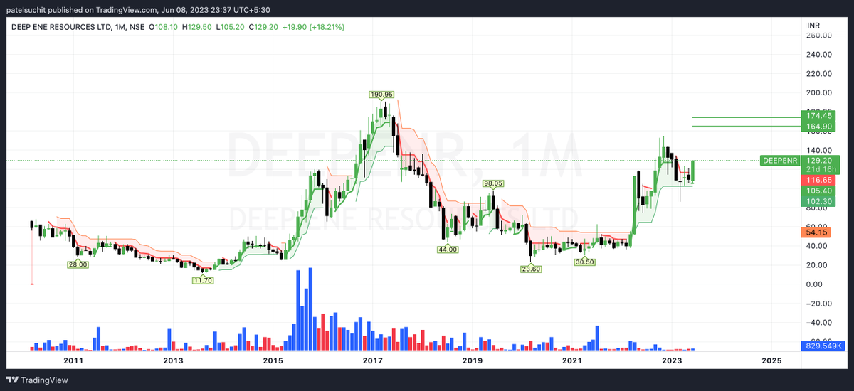 Suchitpatel's tweet photo. Check out my #DEEPENR analysis 129 SL 110
FOR 160 https://t.co/djVdgGfR9v